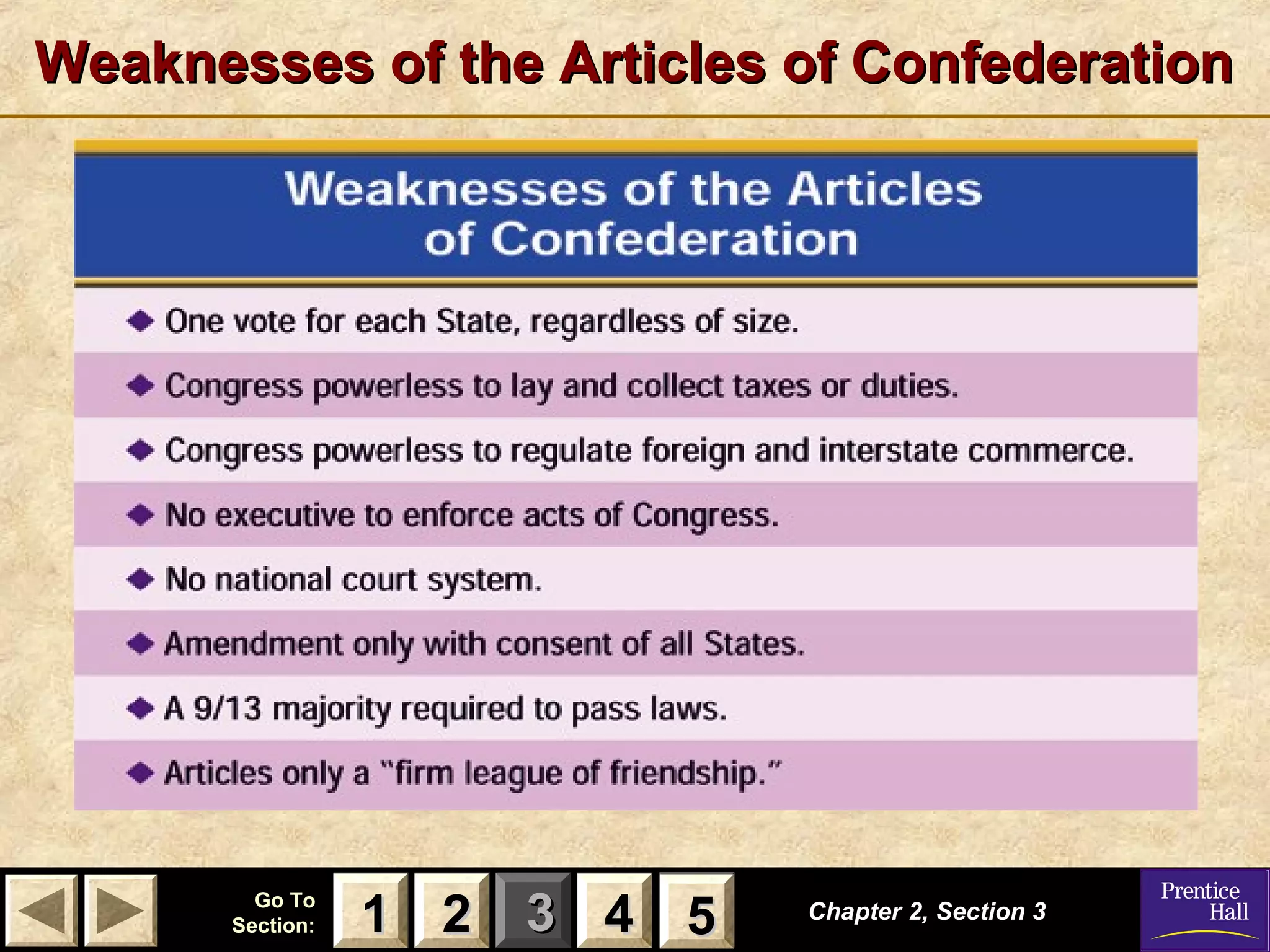 11 22 33Go ToGo To
Section:Section: 44 55
Weaknesses of the Articles of ConfederationWeaknesses of the Articles of Confederation
Chapter 2, Section 3Chapter 2, Section 3
22 4411 55
 