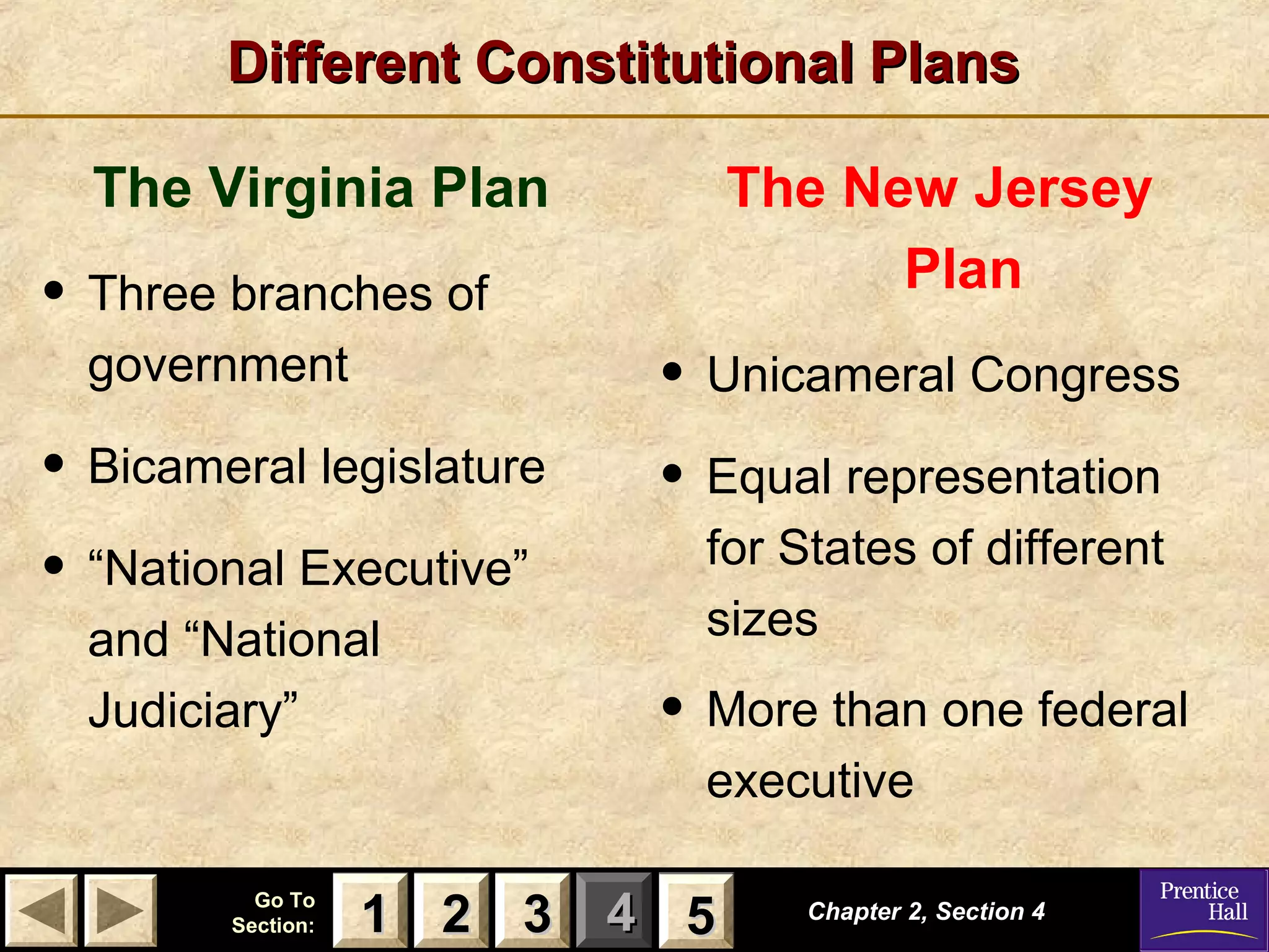 11 22 33Go ToGo To
Section:Section: 44 55 Chapter 2, Section 4Chapter 2, Section 4
22 3311 55
Different Constitutional PlansDifferent Constitutional Plans
The Virginia Plan
• Three branches of
government
• Bicameral legislature
• “National Executive”
and “National
Judiciary”
The New Jersey
Plan
• Unicameral Congress
• Equal representation
for States of different
sizes
• More than one federal
executive
 