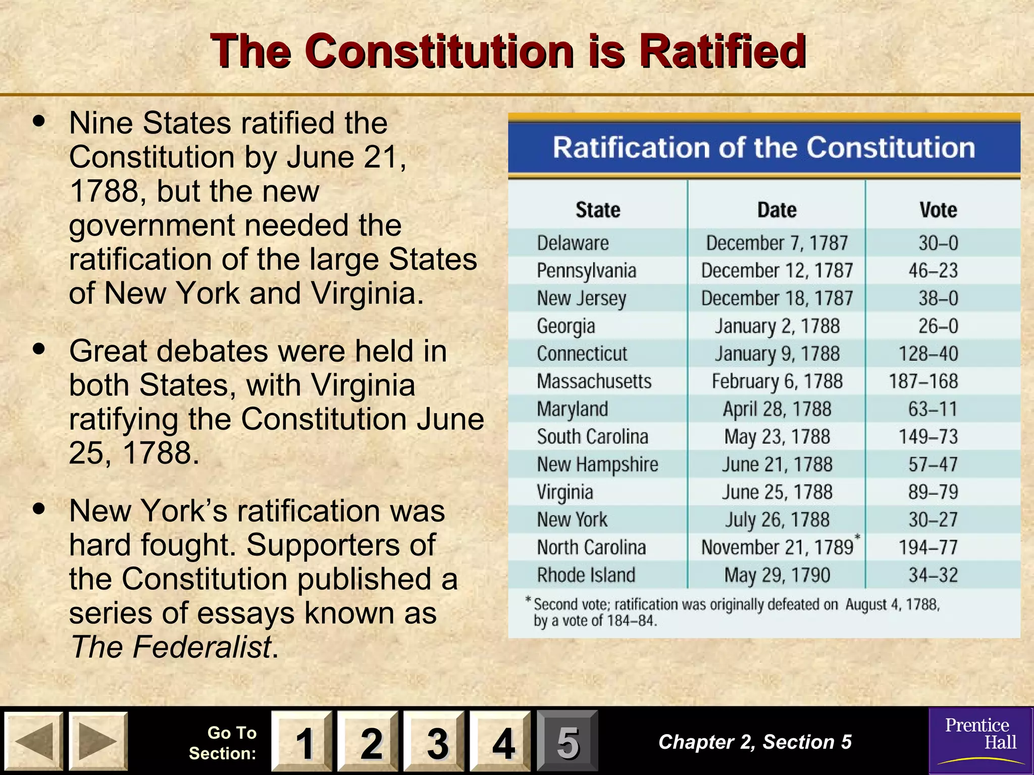 11 22 33Go ToGo To
Section:Section: 44 55
The Constitution is RatifiedThe Constitution is Ratified
Chapter 2, Section 5Chapter 2, Section 5
33 4411 22
• Nine States ratified the
Constitution by June 21,
1788, but the new
government needed the
ratification of the large States
of New York and Virginia.
• Great debates were held in
both States, with Virginia
ratifying the Constitution June
25, 1788.
• New York’s ratification was
hard fought. Supporters of
the Constitution published a
series of essays known as
The Federalist.
 