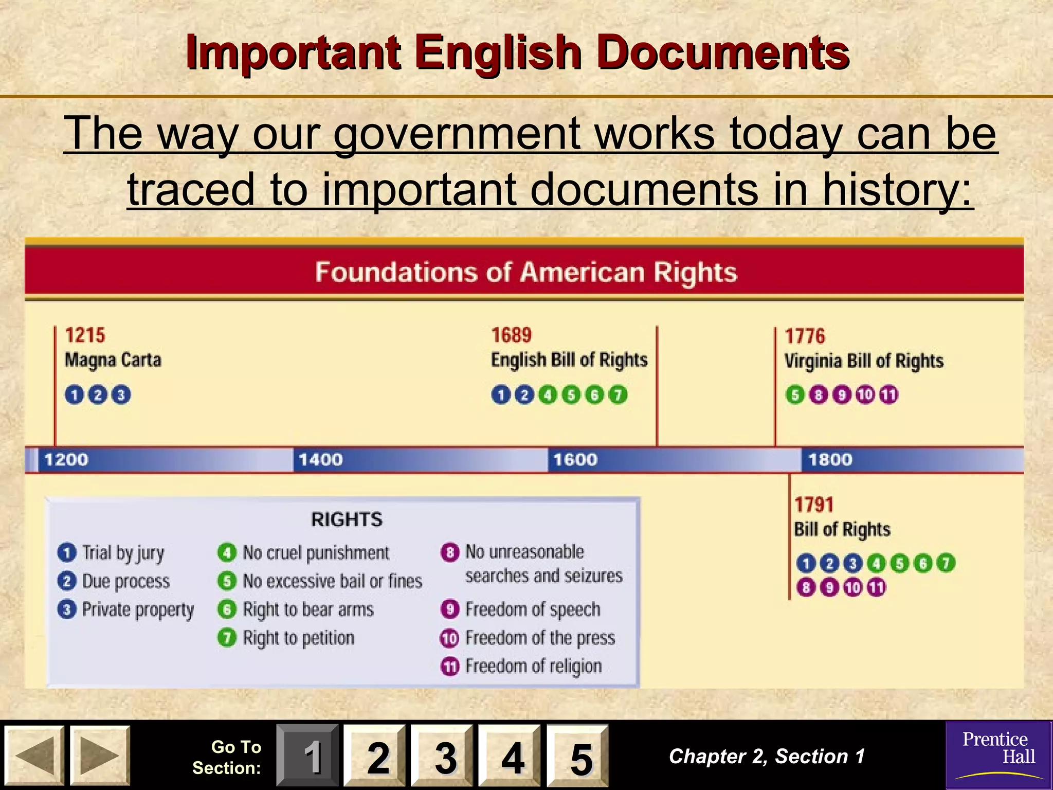 11 22 33Go ToGo To
Section:Section: 44 55
Important English DocumentsImportant English Documents
The way our government works today can be
traced to important documents in history:
Chapter 2, Section 1Chapter 2, Section 1
22 33 44 55
 