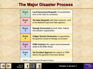 The Major Disaster Process

Go To
Section:

1 2 3

Chapter 4, Section 2

 