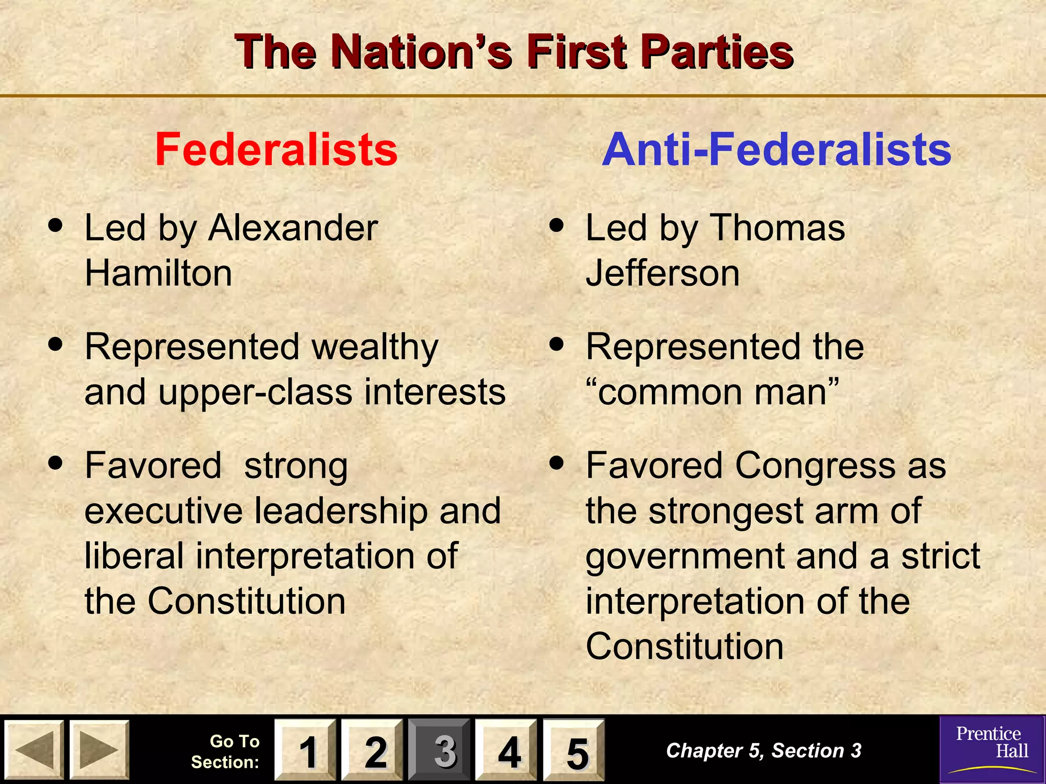 The Nation’s First Parties
Federalists

Anti-Federalists

•

Led by Alexander
Hamilton

•

Led by Thomas
Jefferson

•

Represented wealthy
and upper-class interests

•

Represented the
“common man”

•

Favored strong
executive leadership and
liberal interpretation of
the Constitution

•

Favored Congress as
the strongest arm of
government and a strict
interpretation of the
Constitution

Go To
Section:

1 2 3 4 5
5

Chapter 5, Section 3

 