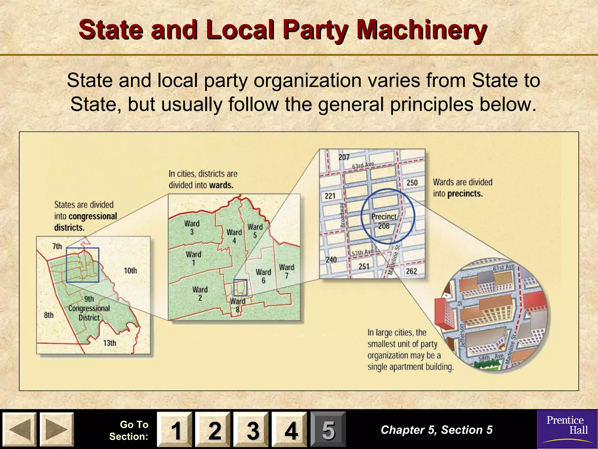 State and Local Party Machinery
State and local party organization varies from State to
State, but usually follow the general principles below.

Go To
Section:

1 2 3 4 5

Chapter 5, Section 5

 