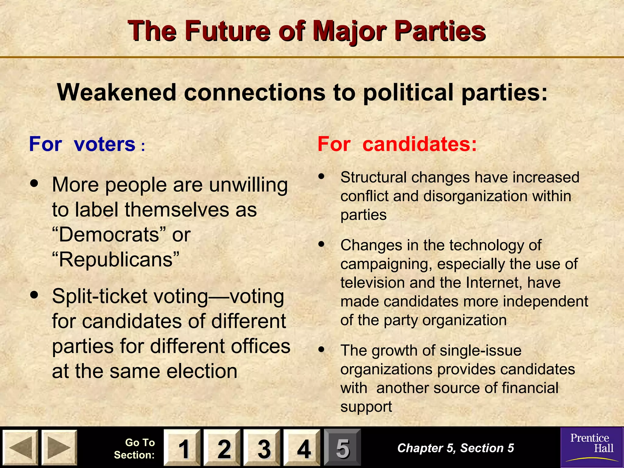 The Future of Major Parties
Weakened connections to political parties:
For voters :

For candidates:

•

•

Structural changes have increased
conflict and disorganization within
parties

•

Changes in the technology of
campaigning, especially the use of
television and the Internet, have
made candidates more independent
of the party organization

•

The growth of single-issue
organizations provides candidates
with another source of financial
support

•

More people are unwilling
to label themselves as
“Democrats” or
“Republicans”
Split-ticket voting—voting
for candidates of different
parties for different offices
at the same election

Go To
Section:

1 2 3 4 5

Chapter 5, Section 5

 