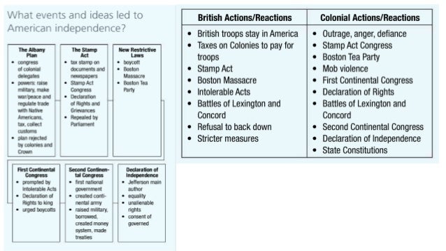 British Acts Chart