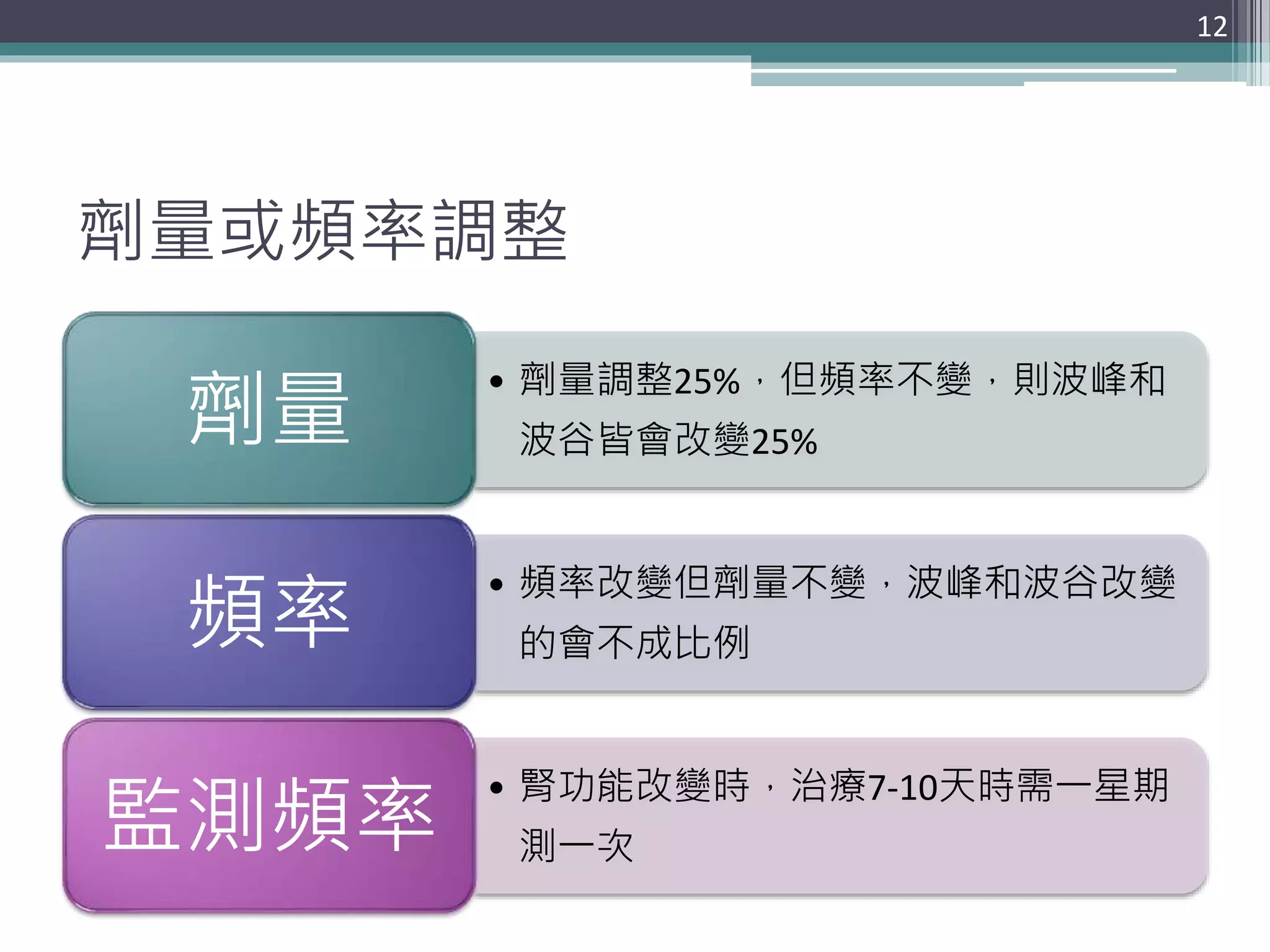 Aminoglycosides的血中濃度監測| PPTX