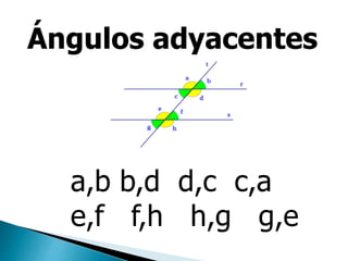 Ángulos adyacentes
a,b b,d d,c c,a
e,f f,h h,g g,e
