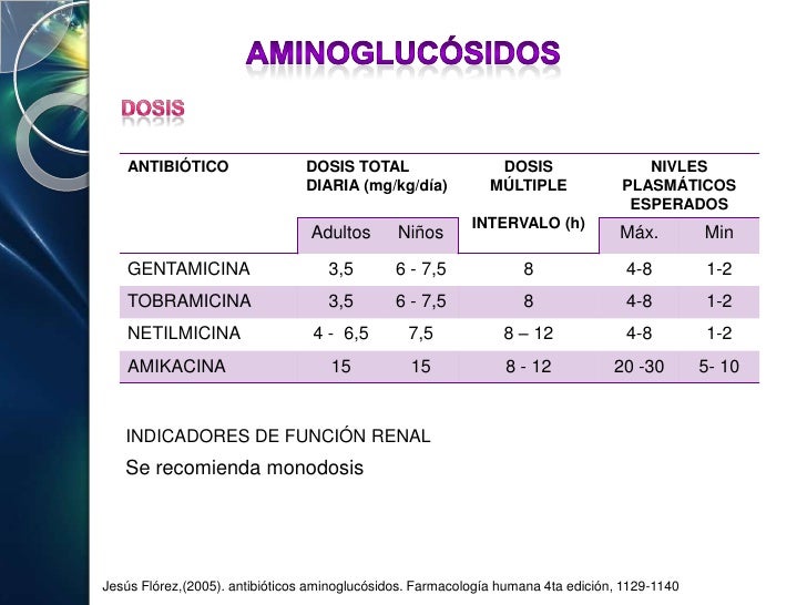 Aminoglicosidos , vancomicina, oritavancina Aminoglicosidos , vancomicina, oritavancina