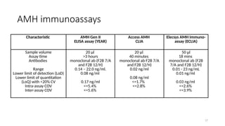 amh and inhibin ppt- role in health care 1.pptx