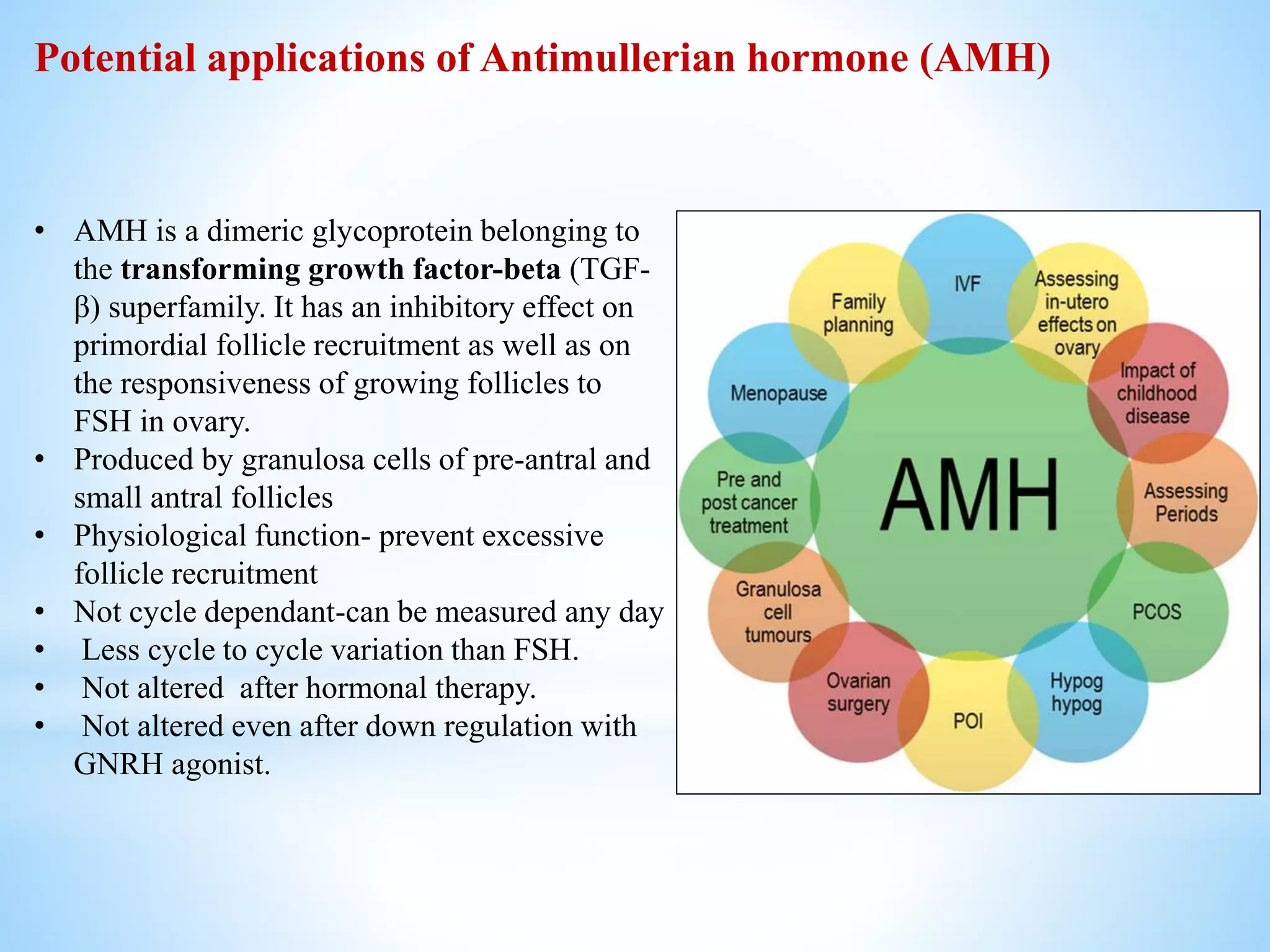 Anti-Mullerian Hormone (AMH) -Novel Biomarker & its Applications | PPTX