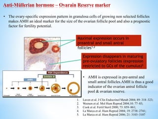 Anti-Mullerian Hormone (AMH) -Novel Biomarker & its Applications | PPTX