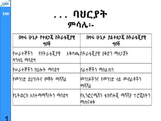 EMI
. . . ባህርያት
ምሳሌ፡-
በጥሩ ሁኔታ የተዘጋጁ ስትራቴጂያዊ
ግቦች
በጥሩ ሁኔታ ያልተዘጋጁ ስትራቴጂያዊ
ግቦች
የሠራተኞችን የስትራቴጂያዊ አቅጣጫ
ግንዛቤ ማሳደግ
ስትራቴጂያዊ ዕቅድን ማዘጋጀት
የሠራተኞችን ክህሎት ማሳደግ ሰራተኞችን ማሰልጠን
የመንገድ ደህንነትና ምቾት ማሻሻል መንገዶችንና የመንገድ ላይ መብራቶችን
ማሻሻል
የኔትወርክ አስተማማኝነትን ማሳደግ የኢንፎርሜሽን ቴክኖሎጂ ማሻሻያ ፕሮጄክትን
ማጠናቀቅ
 