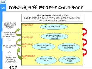 EMI
የተገልጋይ ዕይታ
የፋይናንስ ዕይታ
የውስጥ አሰራር
ዕይታ
የm¥ማRÂ XDgT
ዕY¬
ለተገልጋዮች ተደራሽ
እንሆናለን፤ እርካታቸ
ውም ያድጋል፡፡
ይህ በመሆኑ የፋይናንስ
አጠቃቀ ማችን
ውጤታማነት ያድጋል…
የሚሰጡ አገልግሎቶች
ይሻሻላሉ…
ክህሎት ካደገና
የተክኖሎጂ
አጠቃቀም ካደገ…
የመረጃ አጠቃቀምን
ማሳደግ
የትኩረት መስክ፣ አስተማማኝ ደህንነት
ውጤት፣ በማንኛውም ቦታ አስተማማኝ፣ ወጥነት ያለውና በፊጠራ የታገዘ
የደህንነትና ኢሚግሬሽን አገልግሎት
የሠራተኞችን ክህሎት
ማሳደግ
የአገልግሎት መስጫ
ጊዜን ማሻሻል
የፋይናንስ ምንጮችን
ማበራከት
ተደራሽነትን ማሻሻል
የአሠራር ቅልጥፍናን
ማሻሻል
የስትራቴጂ ግቦች ምክንያትና ውጤት ትስስር
 