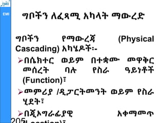 EMI
ግቦችን ለፈጻሚ አካላት ማውረድ
ግቦችን የማውረጃ (Physical
Cascading) አካሄዶች፡-
በሴክተር ወይም በተቋሙ መዋቅር
መሰረት ባሉ የስራ ዓይነቶች
(Function)፣
መምሪያ /ዲፓርትመንት ወይም የስራ
ሂደት፣
በጂኦግራፊያዊ አቀማመጥ
 