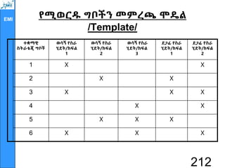 EMI የሚወርዱ ግቦችን መምረጫ ሞዴል
/Template/
ተቋማዊ
ስትራቴጂ ግቦች
ወሳኝ የስራ
ሂደት/ክፍል
1
ወሳኝ የስራ
ሂደት/ክፍል
2
ወሳኝ የስራ
ሂደት/ክፍል
3
ደጋፊ የስራ
ሂደት/ክፍል
1
ደጋፊ የስራ
ሂደት/ክፍል
2
1 X X
2 X X
3 X X X
4 X X
5 X X X
6 X X X
212
 