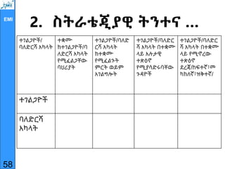 EMI
2. ስትራቴጂያዊ ትንተና …
58
ተገልጋዮች/
ባለድርሻ አካላት
ተቋሙ
ከተገልጋዮች/ባ
ለድርሻ አካላት
የሚፈልጋቸው
ባህሪያት
ተገልጋዮች/ባለድ
ርሻ አካላት
ከተቋሙ
የሚፈልጉት
ምርት ወይም
አገልግሎት
ተገልጋዮች/ባለድር
ሻ አካላት በተቋሙ
ላይ አሉታዊ
ተጽዕኖ
የሚያሳድሩባቸው
ጉዳዮች
ተገልጋዮች/ባለድር
ሻ አካላት በተቋሙ
ላይ የሚኖረው
ተጽዕኖ
ደረጃ/ከፍተኛ፣መ
ካከለኛ፣ዝቅተኛ/
ተገልጋዮች
ባለድርሻ
አካላት
 