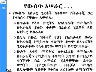 EMI የውስጥ አሠራር . . .
 የውስጥ አሰራር ሂደቶች ከተቋሙ ስትራቴጂ ጋር
የተሳሰሩ ናቸው፡፡ ለምሳሌ፡-
በጥራቱ የላቀ ምርትና አገልግሎት የመስጠት
ስትራቴጂ ያለው ተቋም በፈጠራ ሂደቶች ላይ
አተኩሮ ይሰራል፡፡
በሌላ በኩል ዝቅተኛ የሆነ የአጠቃላይ ወጭ
ስትራቴጂ የሚከተሉ ተቋማት ደግሞ በኦፕሬሽን
ሂደቶቻቸው የላቁ ሆነው መገኘት ይኖርባቸዋል፡፡
ሁሉን አቀፍ መፍትሄ ለተገልጋይ የመስጠት
ስትራቴጂን የሚከተሉ ተቋማት ደግሞ በተገልጋይ
ግንኙነት ስራ አመራር ሂደቶቻቸው ልቀው
መገኘት ቢኖርባቸውም በተቻለ መጠን
በሌሎቹም ሂደቶች የተሻለ አፈፃፀም ለማስገኘት
 