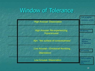 36
Window of Tolerance
High Arousal- Dissociation
Low Arousal- Dissociation
______________________________________________...