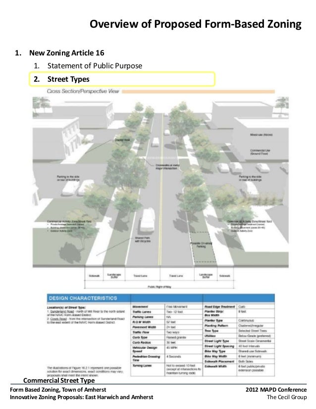 Innovative Zoning Proposals East Harwich and Amherst