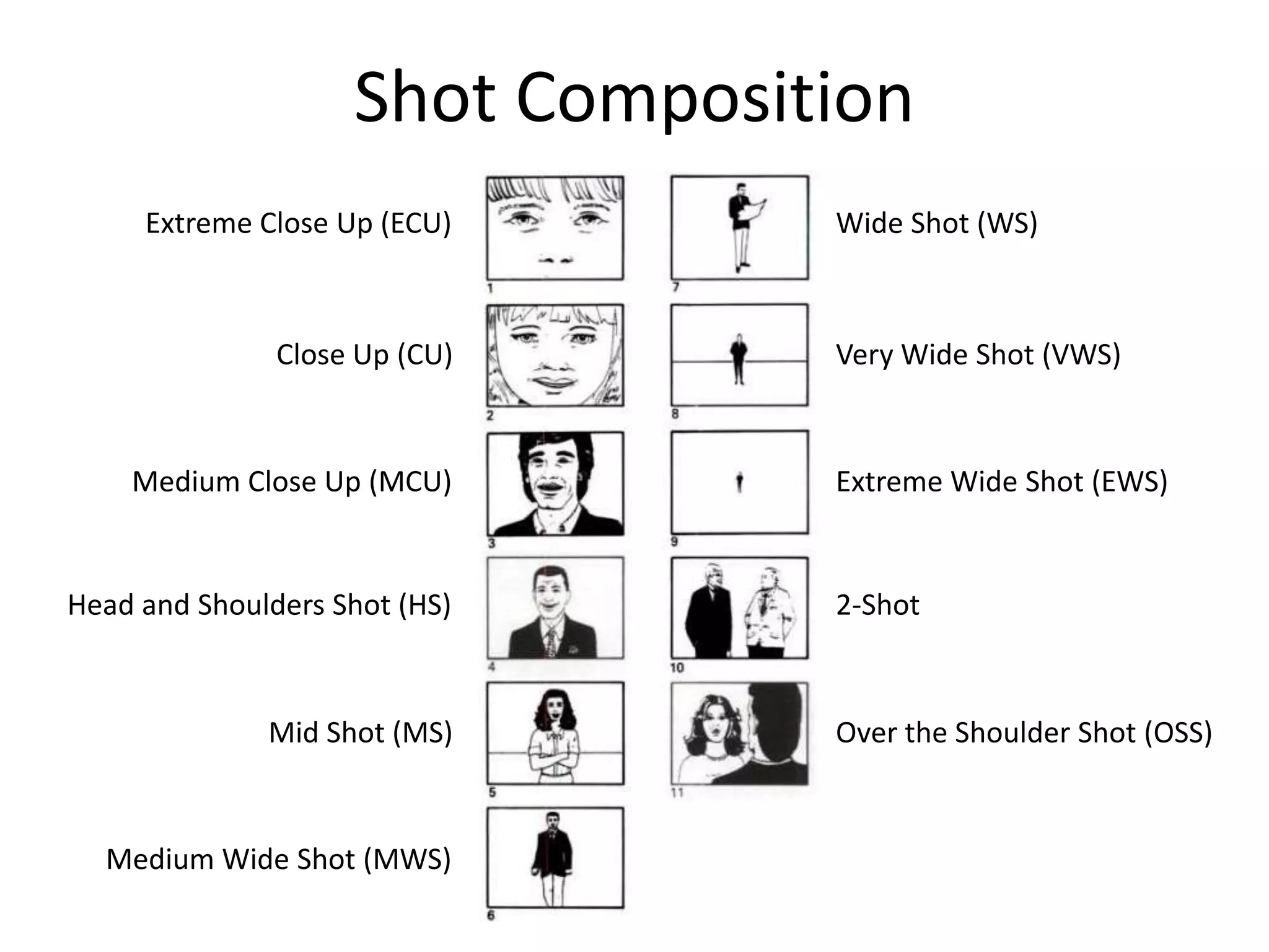 Shot CompositionExtreme Close Up (ECU)Wide Shot (WS)Close Up (CU)Very Wide Shot (VWS)Medium Close Up (MCU)Extreme Wide Shot (EWS)Head and Shoulders Shot (HS)2-ShotMid Shot (MS)Over the Shoulder Shot (OSS)Medium Wide Shot (MWS)