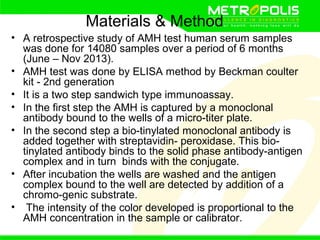 Anti mullerian hormone | PPT