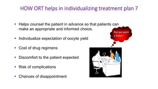 But we want
a baby !
Clinically relevant information should be obtained before treatment
starts…
 Helps counsel the patient in advance so that patients can
make an appropriate and informed choice.
 Individualize expectation of oocyte yield
 Cost of drug regimens
 Discomfort to the patient expected
 Risk of complications
 Chances of disappointment
HOW ORT helps in individualizing treatment plan ?
 