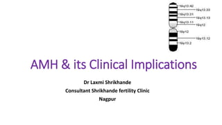 AMH & its Clinical Implications
Dr Laxmi Shrikhande
Consultant Shrikhande fertility Clinic
Nagpur
 