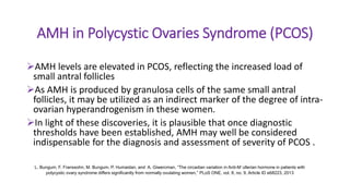 AMH in Polycystic Ovaries Syndrome (PCOS)
AMH levels are elevated in PCOS, reflecting the increased load of
small antral follicles
As AMH is produced by granulosa cells of the same small antral
follicles, it may be utilized as an indirect marker of the degree of intra-
ovarian hyperandrogenism in these women.
In light of these discoveries, it is plausible that once diagnostic
thresholds have been established, AMH may well be considered
indispensable for the diagnosis and assessment of severity of PCOS .
L. Bungum, F. Franssohn, M. Bungum, P. Humaidan, and A. Giwercman, “The circadian variation in Anti-M¨ullerian hormone in patients with
polycystic ovary syndrome differs significantly from normally ovulating women,” PLoS ONE, vol. 8, no. 9, Article ID e68223, 2013
 