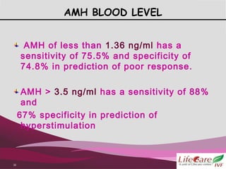 AMH OVARIAN RESERVE MARKER Dr Jyoti Bhasker ,Dr. Sharda Jain Dr. Jyoti ...