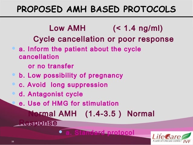 Pregnant Low Amh - oloom.