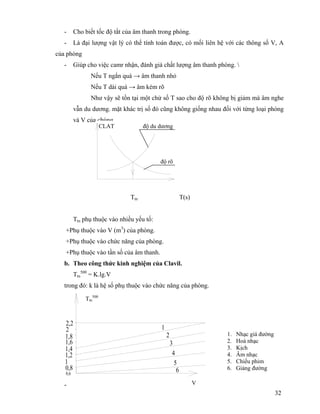 32
- Cho biết tốc độ tắt của âm thanh trong phòng.
- Là đại lượng vật lý có thể tính toán được, có mối liên hệ với các thông số V, A
của phòng
- Giúp cho việc camr nhận, đánh giá chất lượng âm thanh phòng. 
Nếu T ngắn quá → âm thanh nhỏ
Nếu T dài quá → âm kém rõ
Như vậy sẽ tồn tại một chử số T sao cho độ rõ không bị giảm mà âm nghe
vẫn du dương. mặt khác trị số đó cũng không giống nhau đối với từng loại phòng
và V của chúng
Ttn T(s)
Ttn phụ thuộc vào nhiều yếu tố:
+Phụ thuộc vào V (m3
) của phòng.
+Phụ thuộc vào chức năng của phòng.
+Phụ thuộc vào tần số của âm thanh.
b. Theo công thức kinh nghiệm của Clavil.
Ttn
500
= K.lg.V
trong đó: k là hệ số phụ thuộc vào chức năng của phòng.
0,6
0,8
1
1,2
1,4
1,6
1,8
2
2,2
1
2
3
4
5
6
-
CLAT độ du dương
độ rõ
1. Nhạc giá đường
2. Hoà nhạc
3. Kịch
4. Âm nhạc
5. Chiếu phim
6. Giảng đường
V
Ttn
500
 