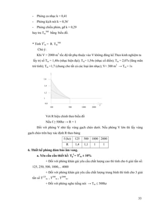 33
- Phòng ca nhạc k = 0,41
- Phòng kịch nói k = 0,36`
- Phòng chiếu phim, gđ k = 0,29
hay tra Ttn
500
bằng biểu đồ.
* Tinh Tf
tn = R. Ttn
500
Chú ý:
Khi V > 2000 m3
tốc độ tắt phụ thuộc vào V không đãng kể.Theo kinh nghiệm ta
lấy trị số Ttn = 1,48s (nhạc hiện đại); Ttn= 1,54s (nhạc cổ điển); Ttn = 2,07s (lãng mãn
trử tình); Ttn =1,7 (chung cho tất cả các loại âm nhạc); V< 300 m3
→ Ttn = 1s
Với R hiệu chỉnh theo biểu đồ
Nếu f ≥ 500hz → R = 1
Đối với phòng V nhỏ lấy vùng gạch chéo dưới. Nếu phòng V lớn thì lấy vùng
gạch chéo trên hay xác định R theo bảng
f (hz) 125 500 1000 2000
R 1,4 1,1 1 1
6. Thiết kế phòng đảm bảo âm vang.
a. Yêu cầu cần thiết kế: Tp
f
= Tf
tn ± 10%
+ Đối với phòng khán gải yêu cầu chất lượng cao thì tính cho 6 giải tần số:
125, 250, 500, 1000,... 4000
+ Đối với phòng khán giả yêu cầu chất lượng trung bình thì tính cho 3 giải
tần số T125
tn , T500
tn , T2000
tn.
+ Đối với phòng nghe tiếng nói → Ttn ≤ 500hz
0,8
1
1,2
1,4
1,6
500 1000 2000100
f
 