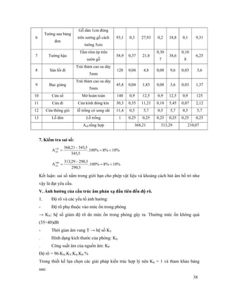 38
7. Kiểm tra sai số:
%10%8%100.
5,345
5,34521,368
A125
cd <=
−
=
%10%8%100.
5,290
5,29029,313
A500
cd <=
−
=
Kết luận: sai số nằm trong giới hạn cho phép vật liệu và khoảng cách hút âm bố trí như
vậy là đạt yêu cầu.
V. Ảnh hưởng của cấu trúc âm phản xạ đầu tiên đến độ rõ.
1. Độ rõ và các yếu tố ảnh hưởng:
- Độ rõ phụ thuộc vào mức ồn trong phòng
→ KN: hệ số giảm độ rõ do mức ồn trong phòng gây ra. Thường mức ồn không quá
(35÷40)dB
- Thời gian âm vang T → hệ số KT
- Hình dạng kích thước của phòng: KS
- Công suất âm của nguồn âm: KP
Độ rõ = 96.KN.KT.KS.KP.%
Trong thiết kế lựa chọn các giải pháp kiến trúc hợp lý nên KS = 1 và tham khảo bảng
sau:
6
Tường sau bảng
đen
Gỗ dán 1cm đóng
trên sường gỗ cách
tường 5cm
93,1 0,3 27,93 0,2 18,8 0,1 9,31
7 Tường hậu
Tấm rôm ép trên
sườn gỗ
58,9 0,37 21,8
0,30
7
38,6
0,10
8
6,25
8 Sàn lối đi
Trải thảm cao su dày
5mm
120 0,04 4,8 0,08 9,6 0,03 3,6
9 Bục giảng
Trải thảm cao su dày
5mm
45,8 0,04 1,83 0,08 3,6 0,03 1,37
10 Cửa sổ Mở hoàn toàn 140 0,9 12,5 0,9 12,5 0,9 125
11 Cửa đi Cửa kính đóng kín 30,3 0,35 11,21 0,18 5,45 0,07 2,12
12 Cửa thông gió lỗ trống có song sắt 11,4 0,5 5,7 0,5 5,7 0,5 5,7
13 Lỗ đèn Lỗ trống 1 0,25 0,25 0,25 0,25 0,25 0,25
Acđ tổng hợp 368,21 313,29 210,07
 