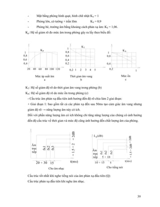 39
- Mặt bằng phòng hình quạt, hình chữ nhật KS = 1
- Phòng lớn, có tường + trần lõm KS = 0,9
- Phòng bé, trường âm bằng khoảng cách phản xạ âm: KS = 1,06.
Kp: Hệ số giảm rõ đo mức âm trong phòng gây ra lấy theo biểu đồ:
KT: Hệ số giảm độ rõ do thời gian âm vang trong phòng (b)
KN: Hệ số giảm độ rõ do mức ồn trong phòng (c)
- Cấu trúc âm phản xạ đầu tiên ảnh hưởng đến độ rõ chia làm 2 giai đoạn:
+ Giai đoạn 1: bao gồm tất cả các phản xạ đến sau 50ms tạo cảm giác âm vang nhưng
giảm độ rõ → năng lượng âm này có ích.
Đối với phần năng lượng âm có ích không chỉ tăng năng lượng của chúng có ảnh hưởng
đến độ cấu trúc về thời gian và mức độ cũng ảnh hưởng đến chất lượng âm của phòng.
Cấu trúc tốt nhất khi nghe tiếng nói của âm phản xạ đầu tiên (Q)
Cấu trúc phản xạ đầu tiên khi nghe âm nhạc.
KP
12010080604020
1
0,8
0,6
0,4
KT
0,8
543210,2
0,2
0,4
0,6
1
KN
0,8
0,4
0,2
1
1
Mức áp suất âm
a
Thời gian âm vang
b
Mức ồn
c
Âm
trực
tiếp
fx3
fx2
fx1
t(ms)
Lp(dB)
=2dB=1.5÷2dB
5 ÷ 10
510 ÷ 15
Cho tiếng nói
t(ms)1520 ÷ 30
=2dB=1.5÷2
fx3
fx2
fx1
Âm
trực
tiếp
Cho âm nhạc
 