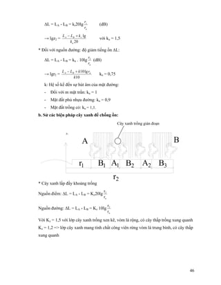 46
∆L = LA - LB = kr20lg
u
z
r
r
(dB)
→ lgz2 =
20
lg
u
rBA
k
kLL +−
với ku = 1,5
* Đối với nguồn đường: độ giảm tiếng ồn ∆L:
∆L = LA - LB = kn . 10lg
ur
r2
(dB)
→ lgr2 =
10
lg10
k
rkLL uBA +−
kn = 0,75
k: Hệ số kể đến sự hút âm của mặt đường:
- Đối với m mặt trần: kn = 1
- Mặt đất phủ nhựa đường: kn = 0,9
- Mặt đất trồng cỏ: kn = 1,1.
b. Sử các biện pháp cây xanh để chống ồn:
* Cây xanh lấp đầy khoảng trống
Nguồn điểm: ∆L = LA - LB = Kz20lg
u
2
r
r
Nguồn đường: ∆L = LA - LB = Kz 10lg
u
2
r
r
Với Kz = 1,5 với lớp cây xanh trồng xen kẽ, vòm lá rộng, có cây thấp trồng xung quanh
Kz = 1,2 => lớp cây xanh mang tính chất công viên rừng vòm lá trung bình, có cây thấp
xung quanh
BA
B3A2B2A1B1r1
r2
r2
Cây xanh trồng gián đoạn
 