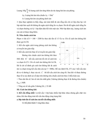 50
Lượng 10lg
A
A0
là lượng cách âm tăng thêm do tác dụng hút âm của phòng.
A0: Lượng hút âm tiêu chuẩn A0 = 10m2
A: Lượng hút âm của phòng dưới sàn
3. Qua thực nghiệm ta thấy rằng, sàn toàn khối & sàn rỗng nếu chỉ có lớp chịu lực với
lớp mặt làm sạch thì không đủ ngăn cách tiếng ồn va chạm. Do đó để ngăn cách tiếng ồn
và chạm thường xử lý 1 lớp đệm đàn hồi trên mặt sàn. Nhờ lớp đệm này, lượng cách âm
của sàn sẽ được tăng thêm.
II. Tiêu chuẩn cách âm
Phạm vi tần số f = 100 ÷ 3200 hz theo dải tần số 1/3 ốc ta. Chỉ số cách âm không khí
được gọi là CK
1. Kết cấu ngăn cách trong phòng cách âm không
có truyền âm gián tiếp.
2. Kết cấu cách âm thực tế có truyền âm gián tiếp
Đường tiêu chuẩn cách âm không khí theo
ISO. Khi ↑
R kết cấu cách âm tốt chỉ số cách âm
va chạm là CV. Chỉ số cách âm không khí là CK.
Đó là chỉ số đánh giá cách âm không khí & cách
âm va chạm trong kết cấu nhà cửa tại f = 500hz. Để xác định CK, CV của 1 kết cấu nào
đó ta vẽ đường L thực của nó. ↑
L thì kết cấu cách âm càng tối. Sau khi vẽ được đường
thực tế ta xác định sai số dựa trên đường tiêu chuẩn cách âm theo 2 điều kiện sau:
+ Theo dải tần số: Sai số xấu lớn nhất giữa 2 đường (đường thực tế & đường tiêu chuẩn)
δmax ≤ 8dB.
+ Tổng sai số xấu giữa 2 đường Σδi ≤ 32 dB
III. Cách âm không khí:
1. Kết cấu đồng nhất: Là kết cấu 1 lớp hoặc nhiều lớp khác nhau nhưng gắn chặt vào
nhau, khi dao động toàn kết cấu dao động cùng trạng thái
a. Đặc tính tần số cách âm của kết cấu đồng nhất:
Có thể phân thành 3 vùng khác nhau
30
Mxáúu
R(dB)
lz
hz
60
Mtäút
Sz
50
40
32001600800400200100
 