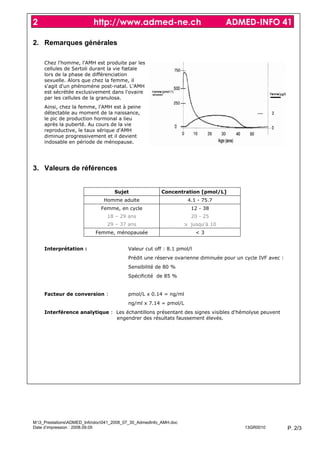2                         http://www.admed-ne.ch                                 ADMED-INFO 41

2. Remarques générales

     Chez l'homme, l'AMH est produite par les
     cellules de Sertoli durant la vie fœtale
     lors de la phase de différenciation
     sexuelle. Alors que chez la femme, il
     s'agit d'un phénomène post-natal. L'AMH
     est sécrétée exclusivement dans l'ovaire
     par les cellules de la granulosa.
     Ainsi, chez la femme, l'AMH est à peine
     détectable au moment de la naissance,
     le pic de production hormonal a lieu
     après la puberté. Au cours de la vie
     reproductive, le taux sérique d'AMH
     diminue progressivement et il devient
     indosable en période de ménopause.




3. Valeurs de références


                                    Sujet               Concentration [pmol/L]
                               Homme adulte                        4.1 - 75.7
                              Femme, en cycle                       12 - 38
                                18 – 29 ans                         20 - 25
                                29 – 37 ans                         jusqu'à 10
                           Femme, ménopausée                            <3


     Interprétation :                     Valeur cut off : 8.1 pmol/l
                                          Prédit une réserve ovarienne diminuée pour un cycle IVF avec :
                                          Sensibilité de 80 %
                                          Spécificité de 85 %


     Facteur de conversion :              pmol/L x 0.14 = ng/ml
                                          ng/ml x 7.14 = pmol/L
     Interférence analytique : Les échantillons présentant des signes visibles d'hémolyse peuvent
                               engendrer des résultats faussement élevés.




M:3_PrestationsADMED_Infodoc041_2008_07_30_AdmedInfo_AMH.doc
Date d’impression : 2008.09.05                                                          13GR0010           P. 2/3
 