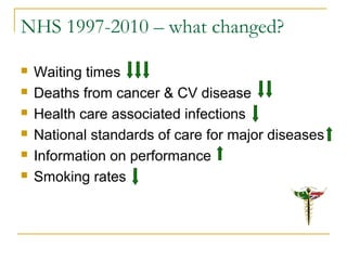 NHS 1997-2010 – what changed?
 Waiting times
 Deaths from cancer & CV disease
 Health care associated infections
 National standards of care for major diseases
 Information on performance
 Smoking rates
 