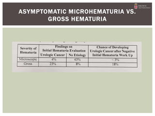 ASYMPTOMATIC MICROHEMATURIA VS.
GROSS HEMATURIA
 