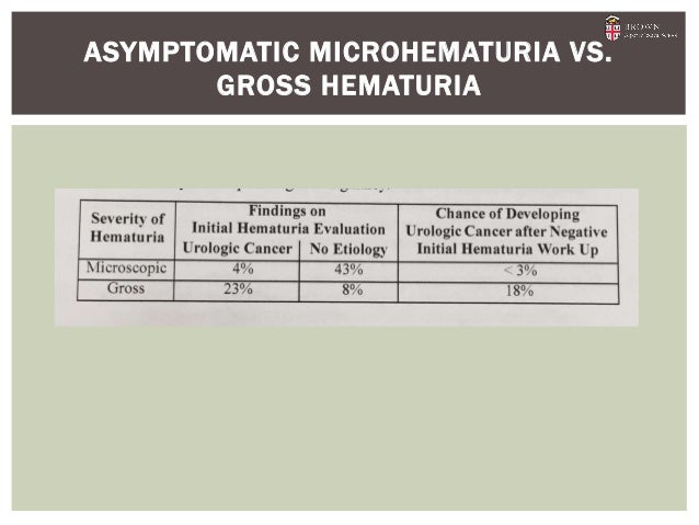 Asymptomatic Microscopic Hemature : 2012 AUA Guidelines