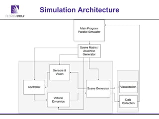 Autonomous Vehicle Testing and Validation at AMI | PDF