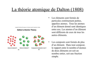 La théorie atomique de Dalton (1808)
• Les éléments sont formés de
particules extrêmement petites,
appelées atomes. Tous les atomes
d’un élément donné sont identiques
entre eux. Les atomes d’un élément
sont différents de ceux de tous les
autres éléments.
• Les composés sont formés de plus
d’un élément. Dans tout composé,
le rapport entre le nombre d’atomes
de deux éléments est soit un
nombre entier, soit une fraction
simple.
 