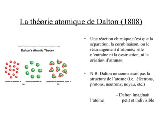 La théorie atomique de Dalton (1808)
• Une réaction chimique n’est que la
séparation, la combinaison, ou le
réarrangement d’atomes; elle
n’entraîne ni la destruction, ni la
création d’atomes.
• N.B. Dalton ne connaissait pas la
structure de l’atome (i.e., éléctrons,
protons, neutrons, noyau, etc.)
- Dalton imaginait
l’atome petit et indivisible
 