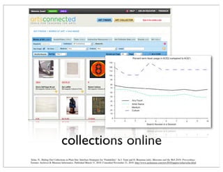 collections online
Solas, N., Hiding Our Collections in Plain Site: Interface Strategies for "Findability". In J. Trant and D. Bearman (eds). Museums and the Web 2010: Proceedings.
Toronto: Archives & Museum Informatics. Published March 31, 2010. Consulted November 21, 2010. http://www.archimuse.com/mw2010/papers/solas/solas.html
 