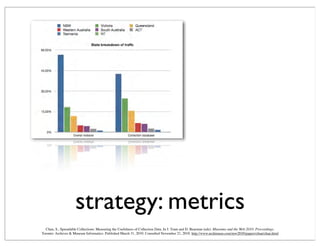 strategy: metrics
Chan, S., Spreadable Collections: Measuring the Usefulness of Collection Data. In J. Trant and D. Bearman (eds). Museums and the Web 2010: Proceedings.
Toronto: Archives & Museum Informatics. Published March 31, 2010. Consulted November 21, 2010. http://www.archimuse.com/mw2010/papers/chan/chan.html
 