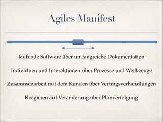 Agiles Manifest

laufende Software über umfangreiche Dokumentation!
Individuen und Interaktionen über Prozesse und Werkzeuge!
Zusammenarbeit mit dem Kunden über Vertragsverhandlungen!
Reagieren auf Veränderung über Planverfolgung

 