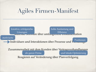 Agiles Firmen-Manifest
kreative, erfolgreiche
Lösungen

hohe Auslastung und
Efﬁzienz

laufende Software über umfangreiche Dokumentation!

motivierte

Positionen

Individuen und Interaktionen über Prozesse und Werkzeuge!
Zusammenarbeit mit dem Kunden über Vertragsverhandlungen!
als ganze Firma

und lokale Optimierung

Reagieren auf Veränderung über Planverfolgung

 