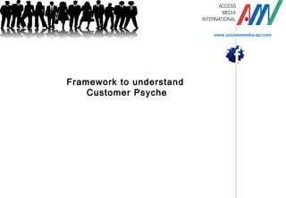 Framework to understand
Customer Psyche
www.accessmedia-ap.com
 