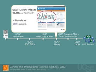 UCSF Library Website
~32,000 pageviews/month



 + Newsletter
~8000 recipients




  UCSF                          UCSF                UCSF Academic Affairs
News Office                Media, Doc. & Mail        Faculty Development Day


                UCSF                            UCSF                    UCSF
              EVC Office                        Library                 SOM    UCSF Community
 