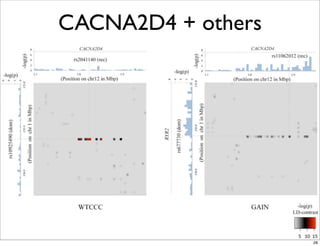 CACNA2D4 + others
28
 
